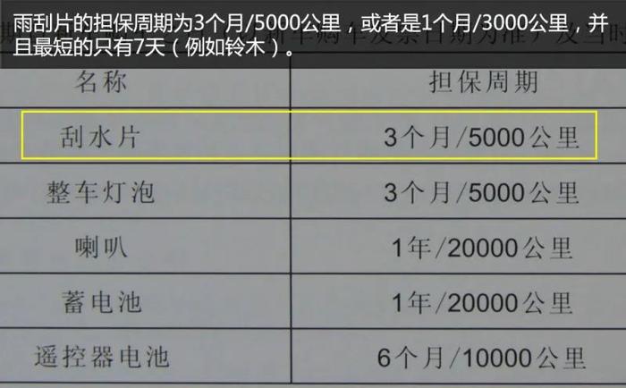 雨天事故率暴增5倍！注意这个小部件，关键时刻能救命！