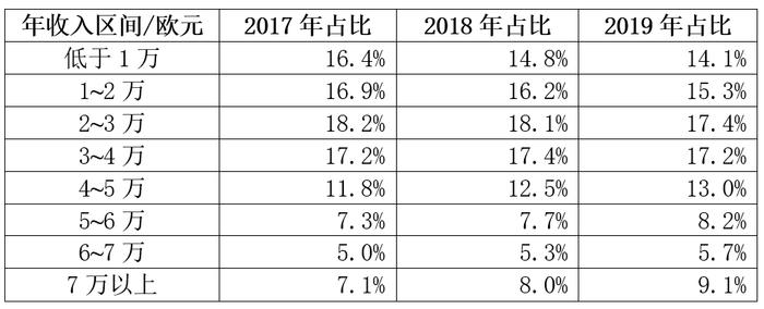 德国个人养老金介绍