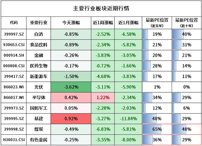 沪深300指数有新变化