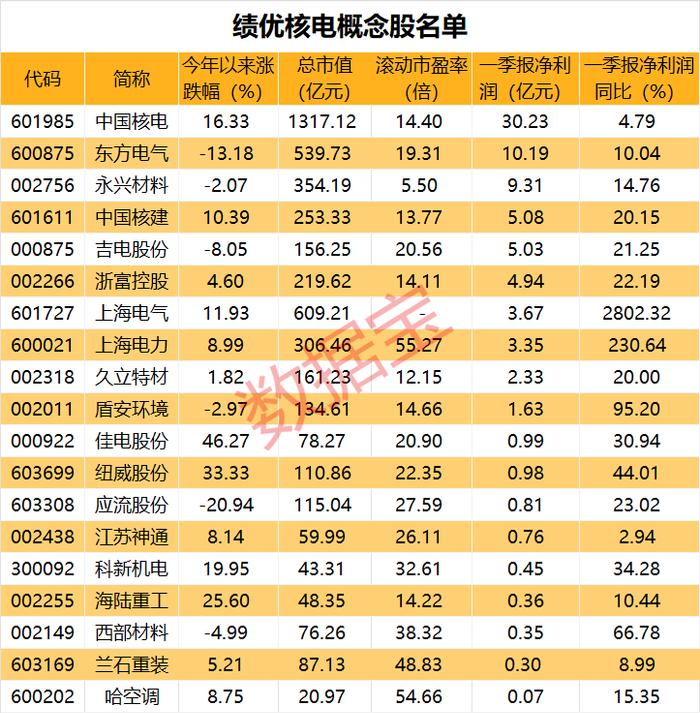 数据丨核电订单重回历史高位，有公司排到三年后，机构调研这些概念股