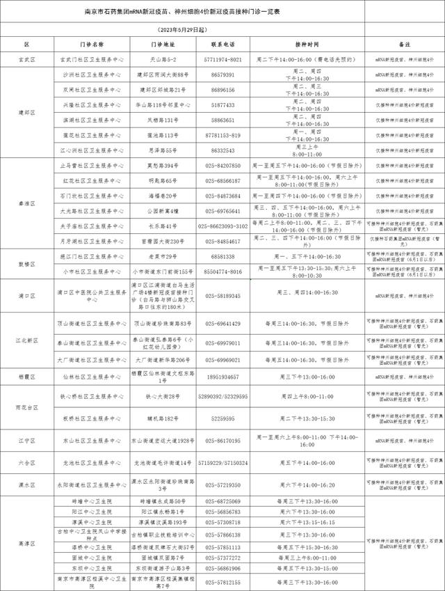 开打！这两种新款新冠疫苗来了！南京市接种点看这里→