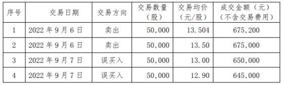 父亲胡成中短线交易公司股票 甘化科工董事长胡煜鐄被处罚