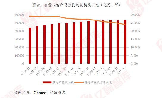 “三支箭”政策效果评估