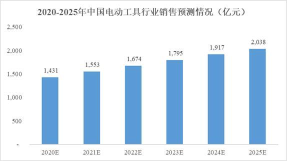 普莱得：电动工具“小巨人”登陆创业板 大力开发锂电新产品