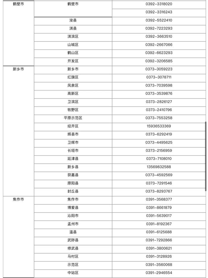 全天候服务！河南各地“三夏”机收作业值班电话公布→