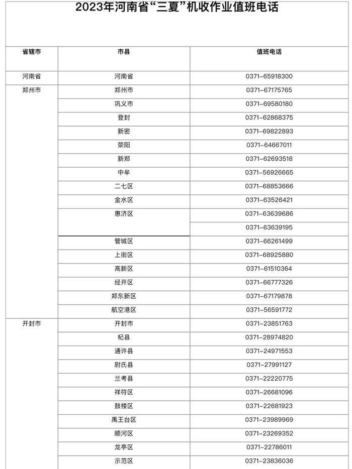 全天候服务！河南各地“三夏”机收作业值班电话公布→