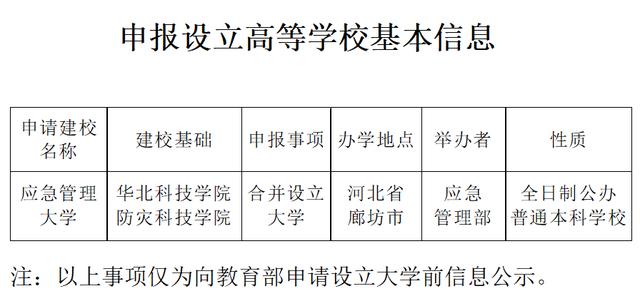 两校合并！这所新大学，拟向教育部申报设立