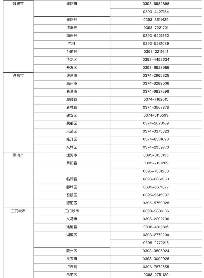 全天候服务！河南各地“三夏”机收作业值班电话公布→