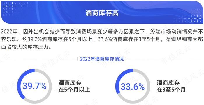 券商一致看好，资金拼命出逃，真相到底是什么？白酒行业冷思考 ｜ 风云主题