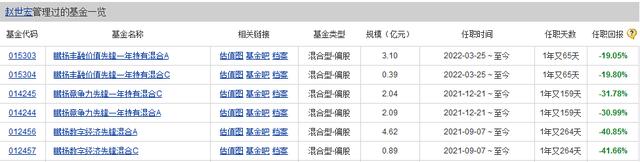 鹏扬基金5星虎将赵世宏发新失败，发生了啥？