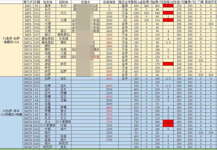 【紫牛头条】奶爸辞职带7岁女儿自驾游，预计2万公里：喜欢动漫的娃爱上了自然风光