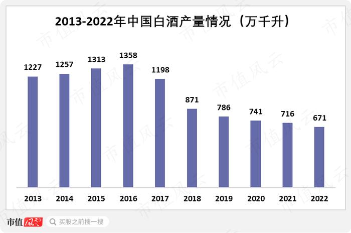 券商一致看好，资金拼命出逃，真相到底是什么？白酒行业冷思考 ｜ 风云主题