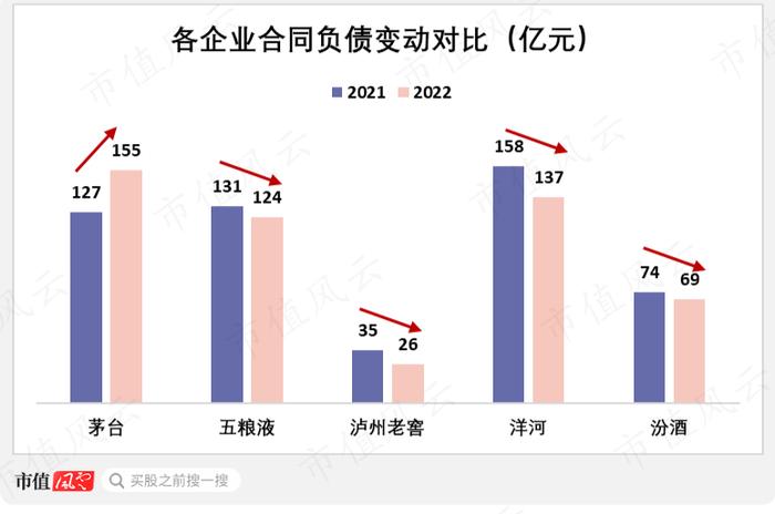 券商一致看好，资金拼命出逃，真相到底是什么？白酒行业冷思考 ｜ 风云主题