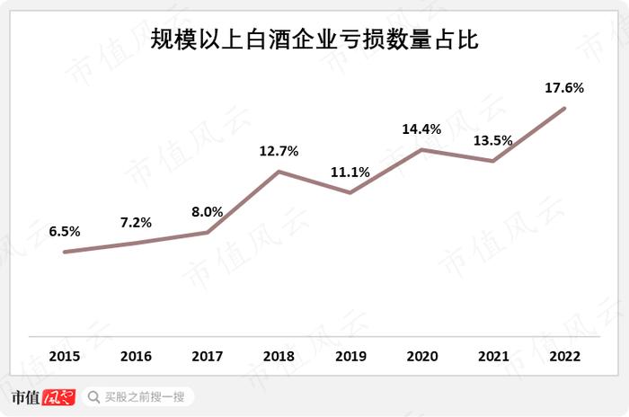 券商一致看好，资金拼命出逃，真相到底是什么？白酒行业冷思考 ｜ 风云主题