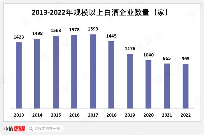 券商一致看好，资金拼命出逃，真相到底是什么？白酒行业冷思考 ｜ 风云主题