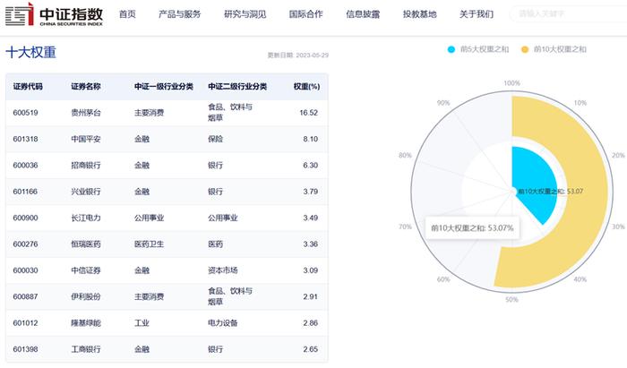 IH下月合约剔除分红后年化升水4.99%，上证50ETF易方达（510100）上涨0.16%