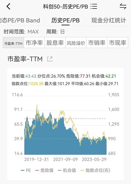 【收盘快报】A股三大指数V型反转并集体翻红！上海支持民企到科创板上市 ，科创50ETF易方达（588080）收涨1.62%