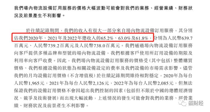 二度折戟A股后，主营叉车租赁的佛朗斯融入物联概念转战港股，盈利能力没跟上营收增长