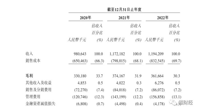 二度折戟A股后，主营叉车租赁的佛朗斯融入物联概念转战港股，盈利能力没跟上营收增长