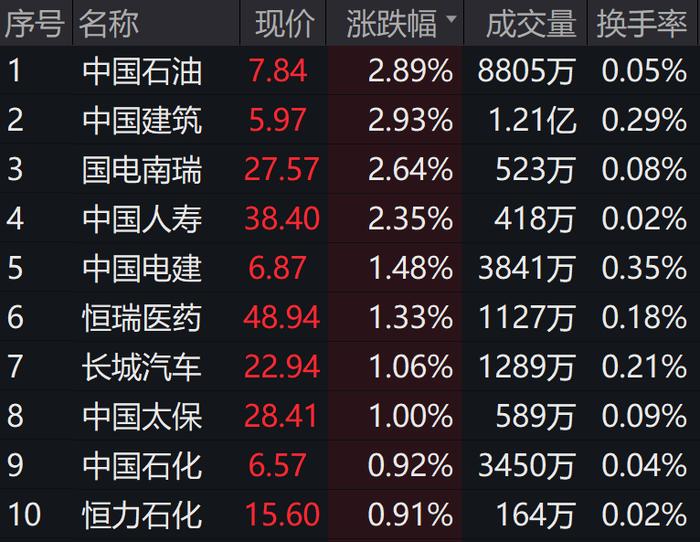 IH下月合约剔除分红后年化升水4.99%，上证50ETF易方达（510100）上涨0.16%