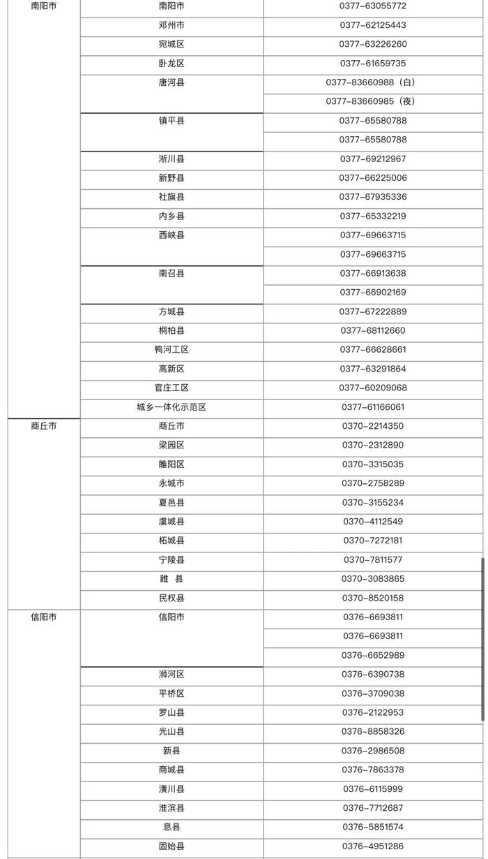 全天候服务！河南各地“三夏”机收作业值班电话公布→