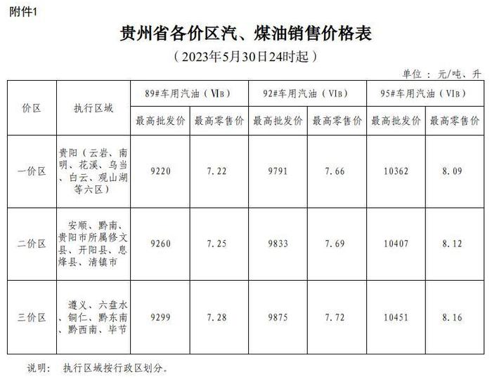 今晚24时起，油价上调！贵州各价区价格表→