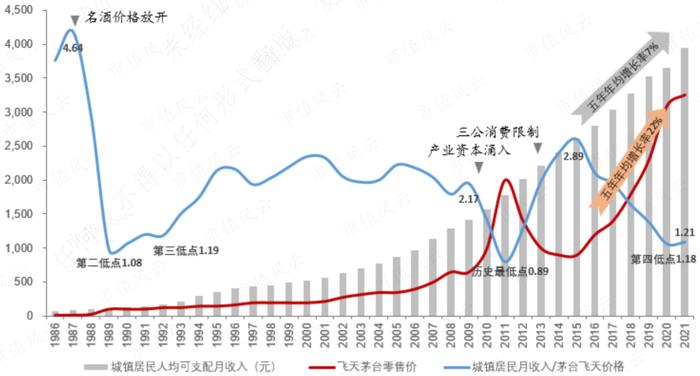 券商一致看好，资金拼命出逃，真相到底是什么？白酒行业冷思考 ｜ 风云主题