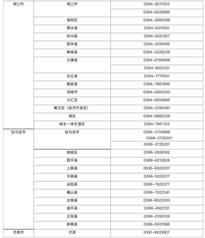 全天候服务！河南各地“三夏”机收作业值班电话公布→