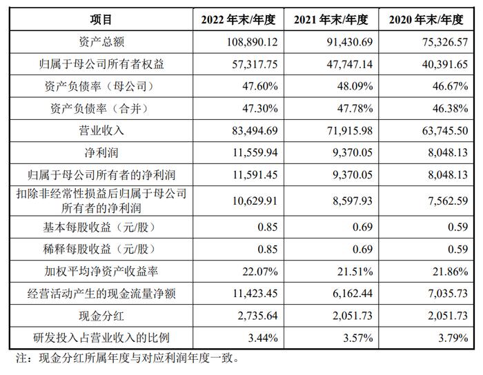 IPO丨中石化为公司第一大客户，防爆企业新黎明登陆上交所