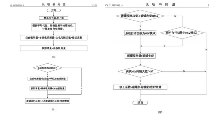 比亚迪正面回应争议：常压油箱自研，可通过排放法规