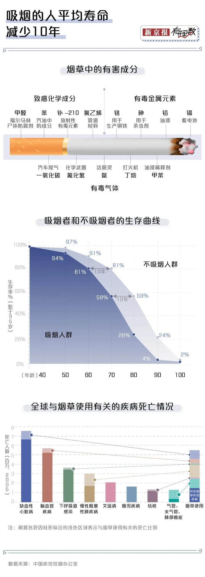 中学生电子烟使用率比大学生还高，为什么他们能轻易买到电子烟？