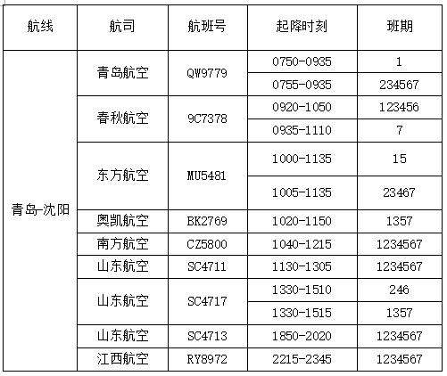 青岛再添一条空中快线！每周57班！快速安检！