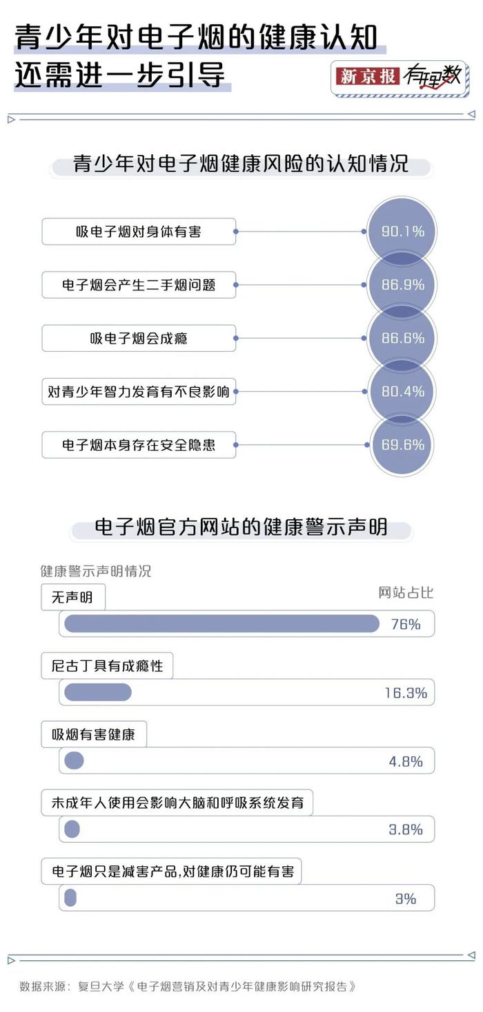 中学生电子烟使用率比大学生还高，为什么他们能轻易买到电子烟？