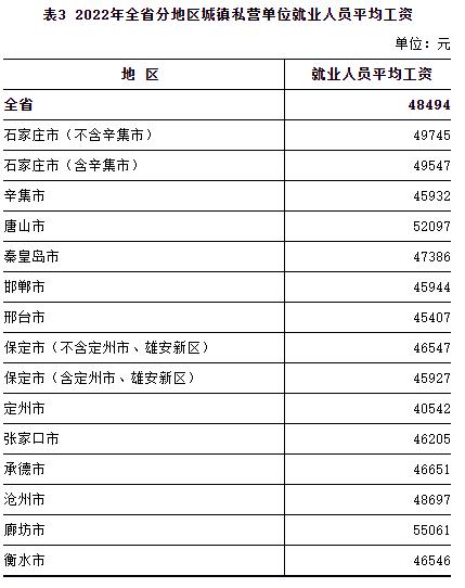 最新！邯郸平均工资公布！这个行业最赚钱！