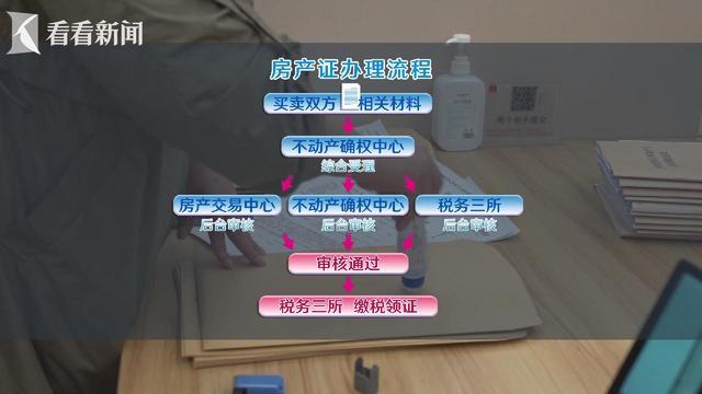 新闻透视：房产交易办理流程能否提速？