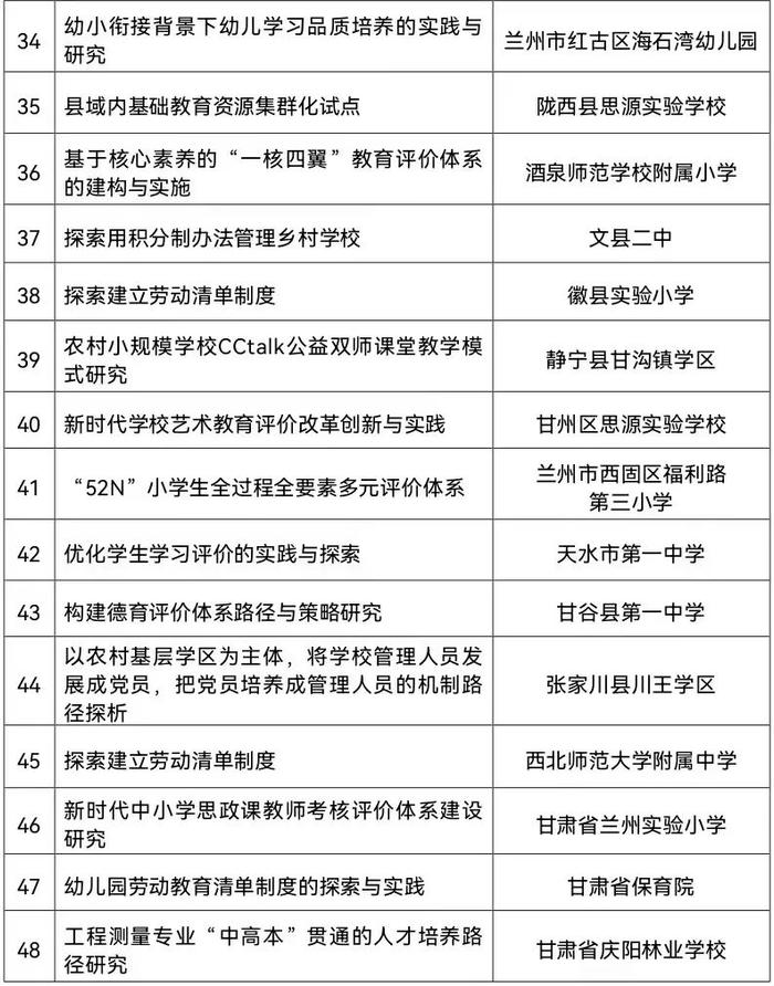 甘肃省教育综合改革试点地区和学校名单公布