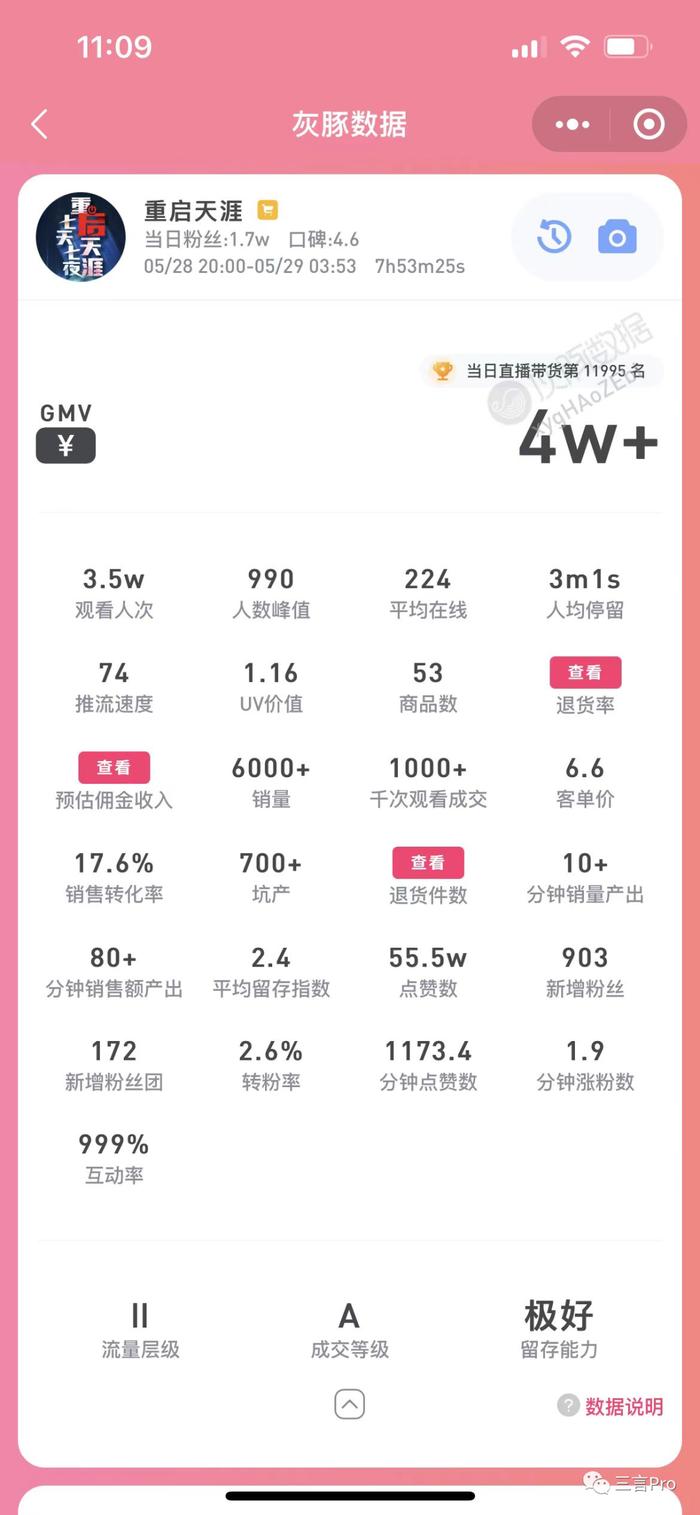 重启天涯直播：最高观看不到1000人，8小时卖了40000块