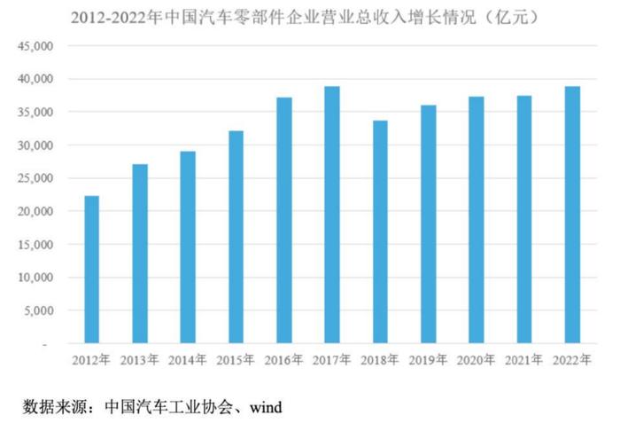 恒勃股份：覆盖头部汽车品牌的进气系统龙头 迎排放标准升级、国产替代双风口丨IPO黄金眼