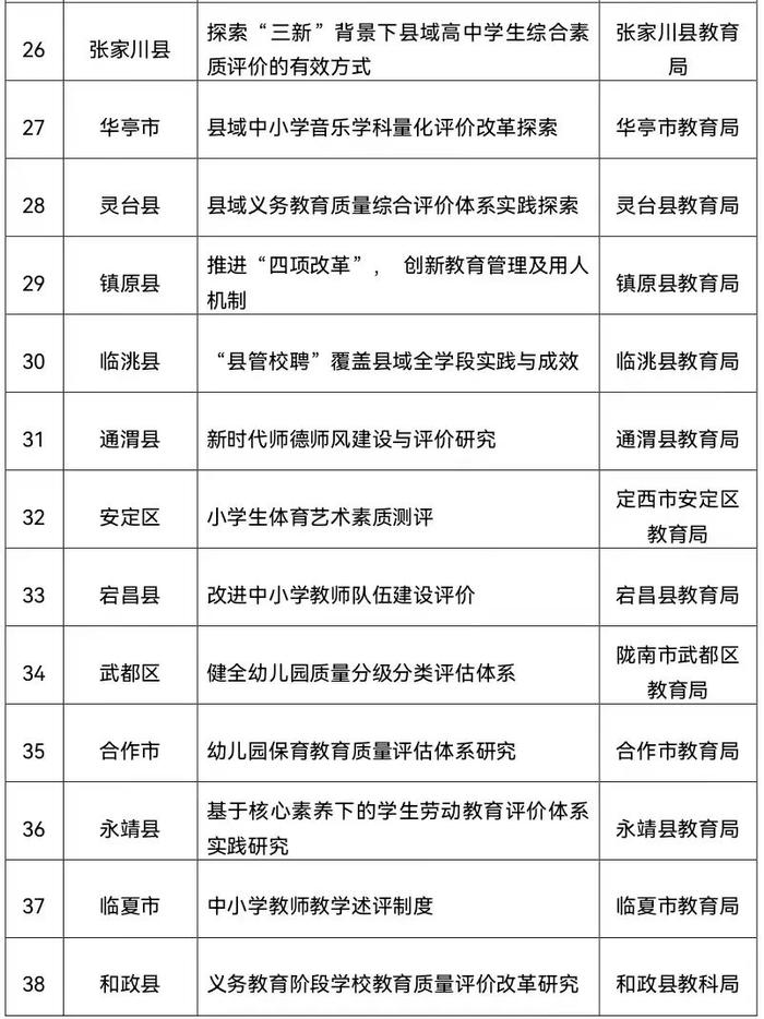 甘肃省教育综合改革试点地区和学校名单公布