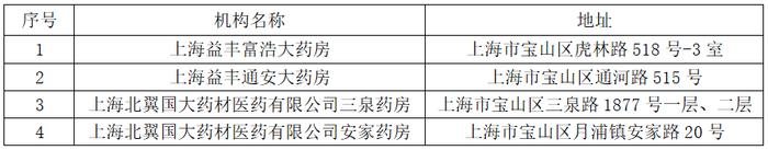 【便民】上海拟新增医保定点机构，有你家附近的吗？