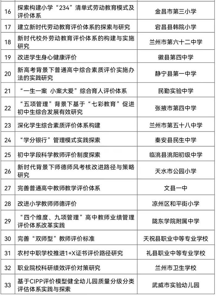 甘肃省教育综合改革试点地区和学校名单公布