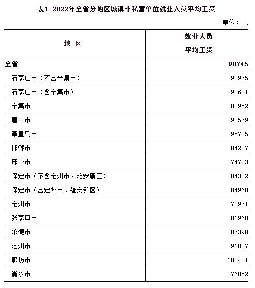 最新！邯郸平均工资公布！这个行业最赚钱！