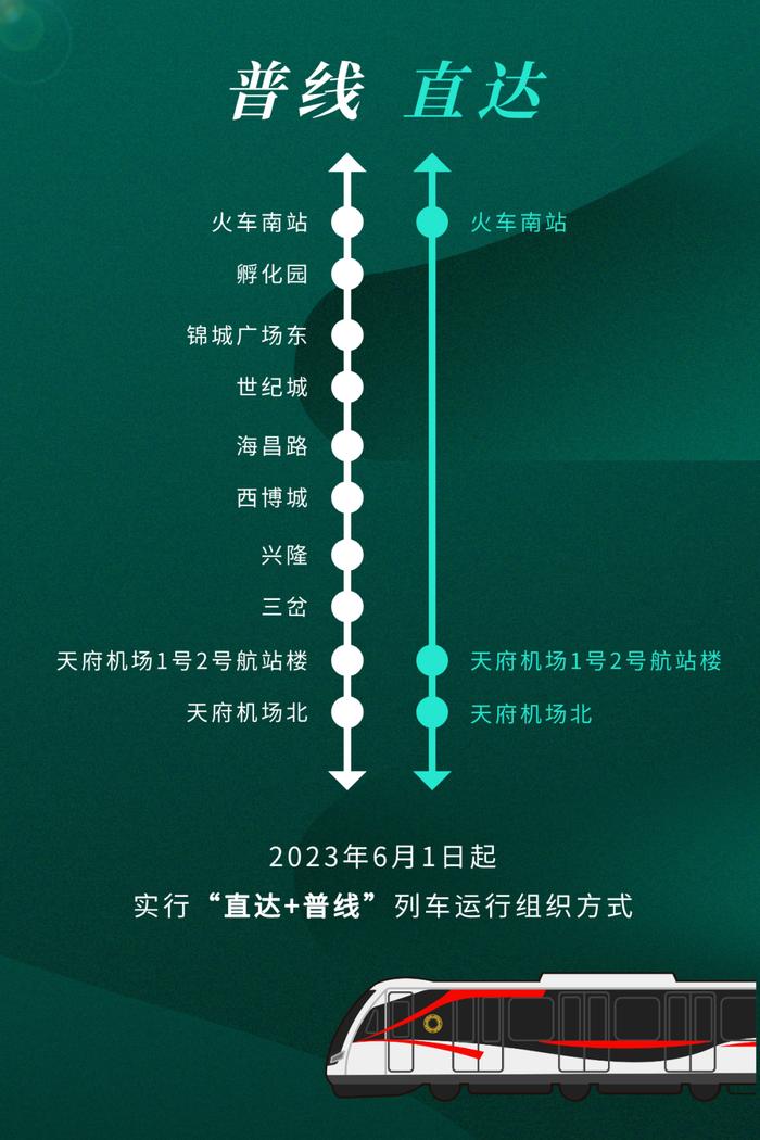 33分钟直达天府机场！18号线是这样“超车”的→