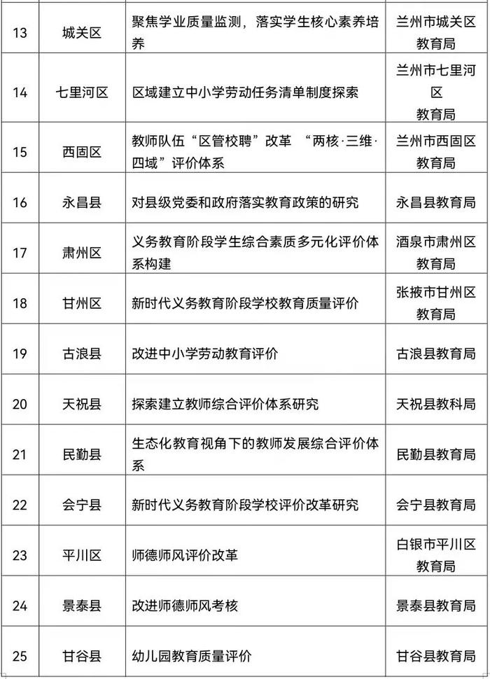 甘肃省教育综合改革试点地区和学校名单公布