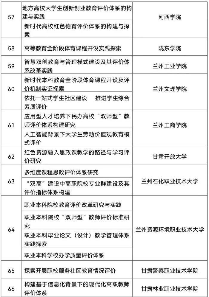 甘肃省教育综合改革试点地区和学校名单公布