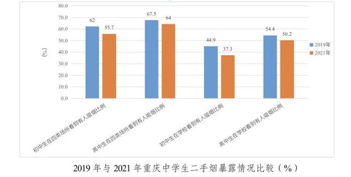 14岁女孩确诊肺癌，超50％青少年存在二手烟暴露？