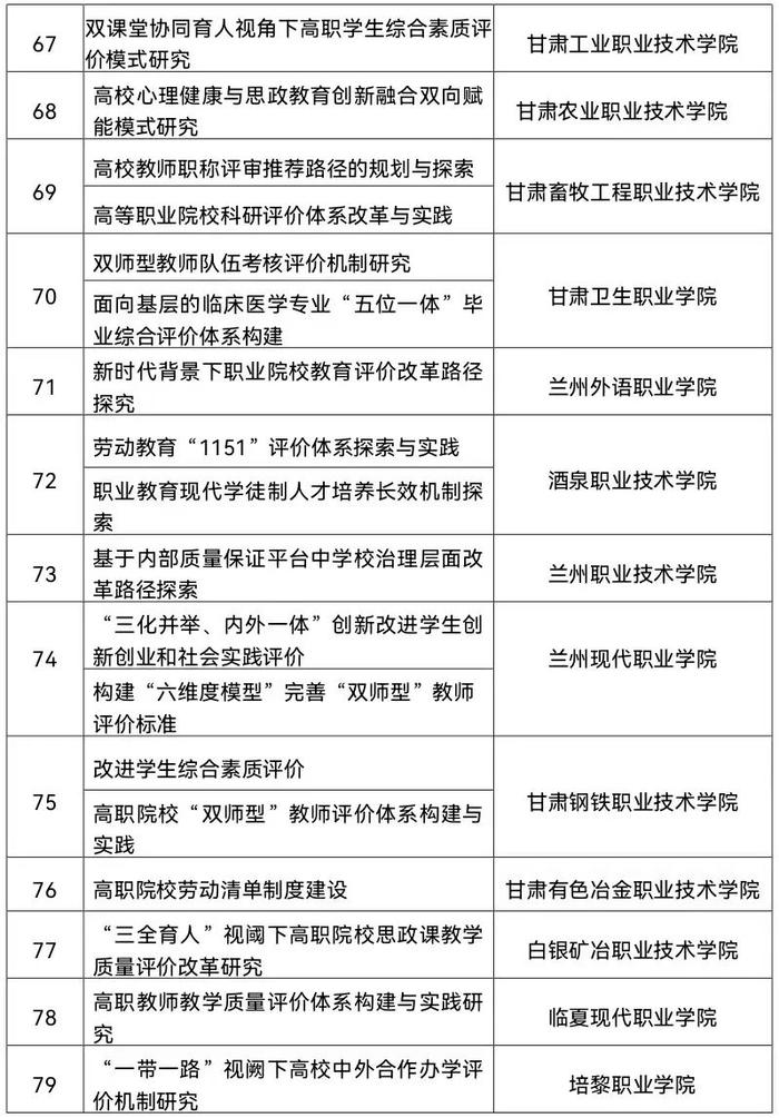 甘肃省教育综合改革试点地区和学校名单公布