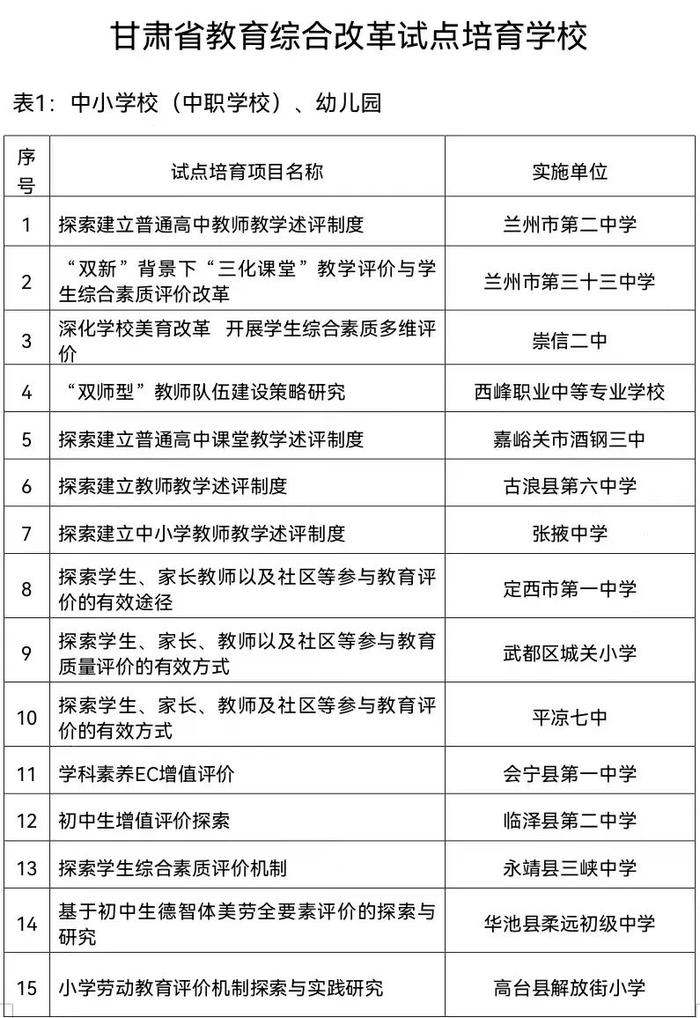 甘肃省教育综合改革试点地区和学校名单公布