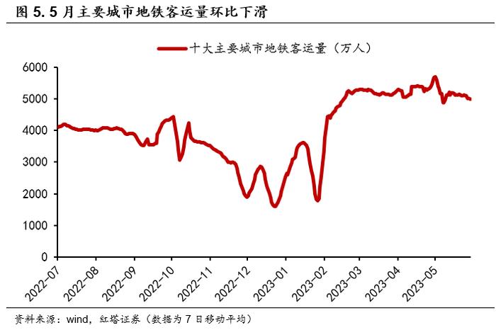 李奇霖：5月PMI缘何下行？