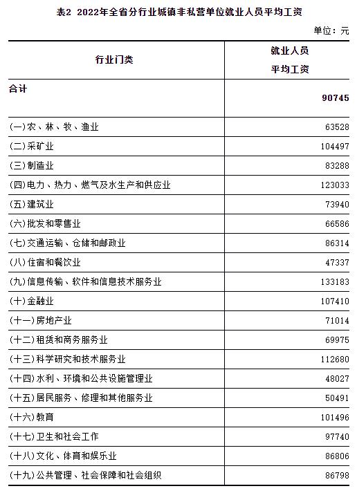 最新！邯郸平均工资公布！这个行业最赚钱！